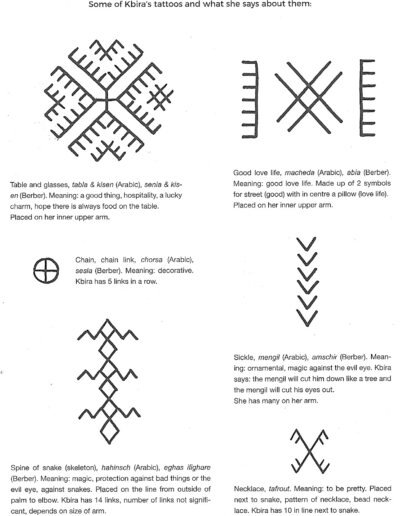 Meanings of amulet tattoos of Kbira from the Ait Ouahi tribe, Morocco, 1988 (Felix and Loretta Leu, 2017)