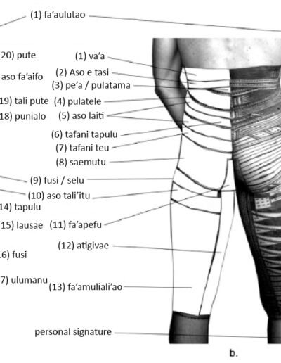 Samoan tattoo described by Sébastien Galliot, Journal of Material Culture